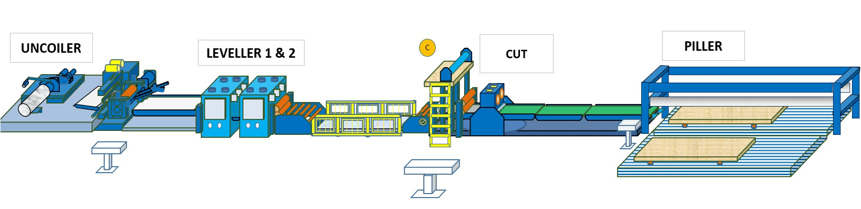 Cut to Length 1 Machine
