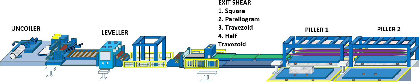 Cut to Length 2 Machine