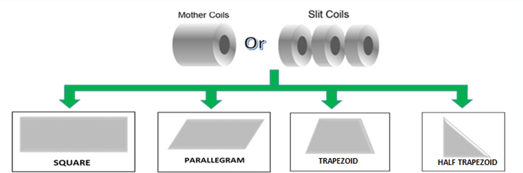 Cut to Length 2 Machine